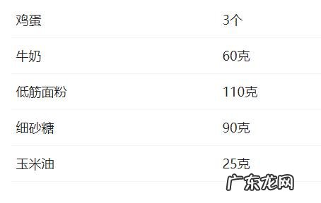 学习点面包，蛋糕，在家做，怎么样？