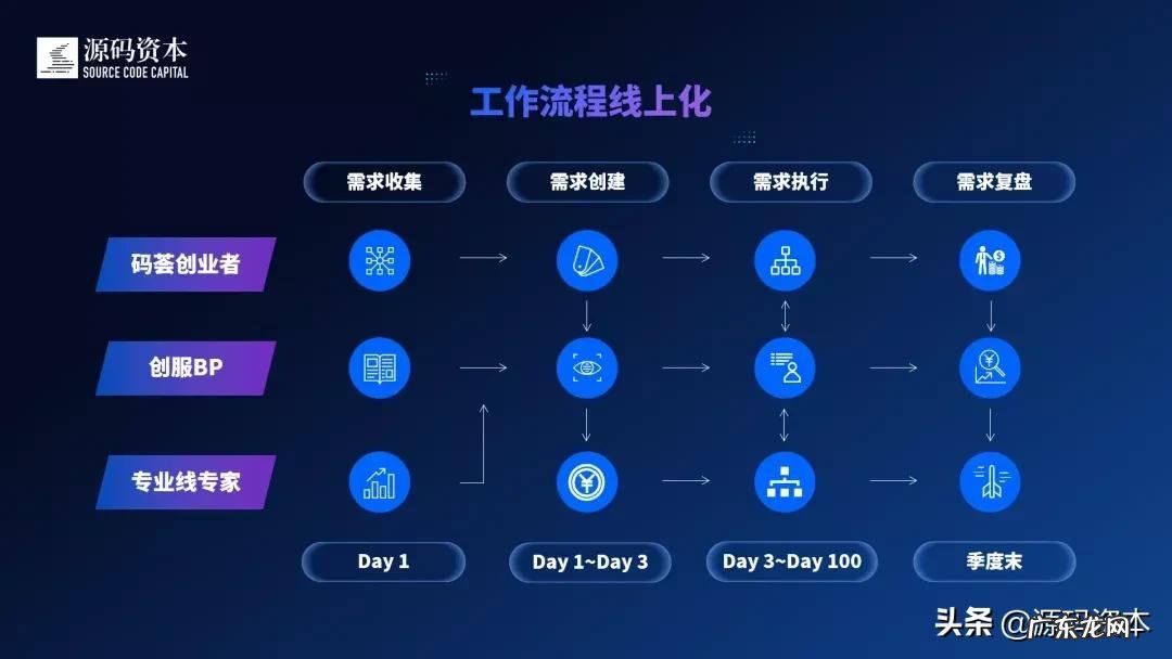源码出售网 创业网站源码