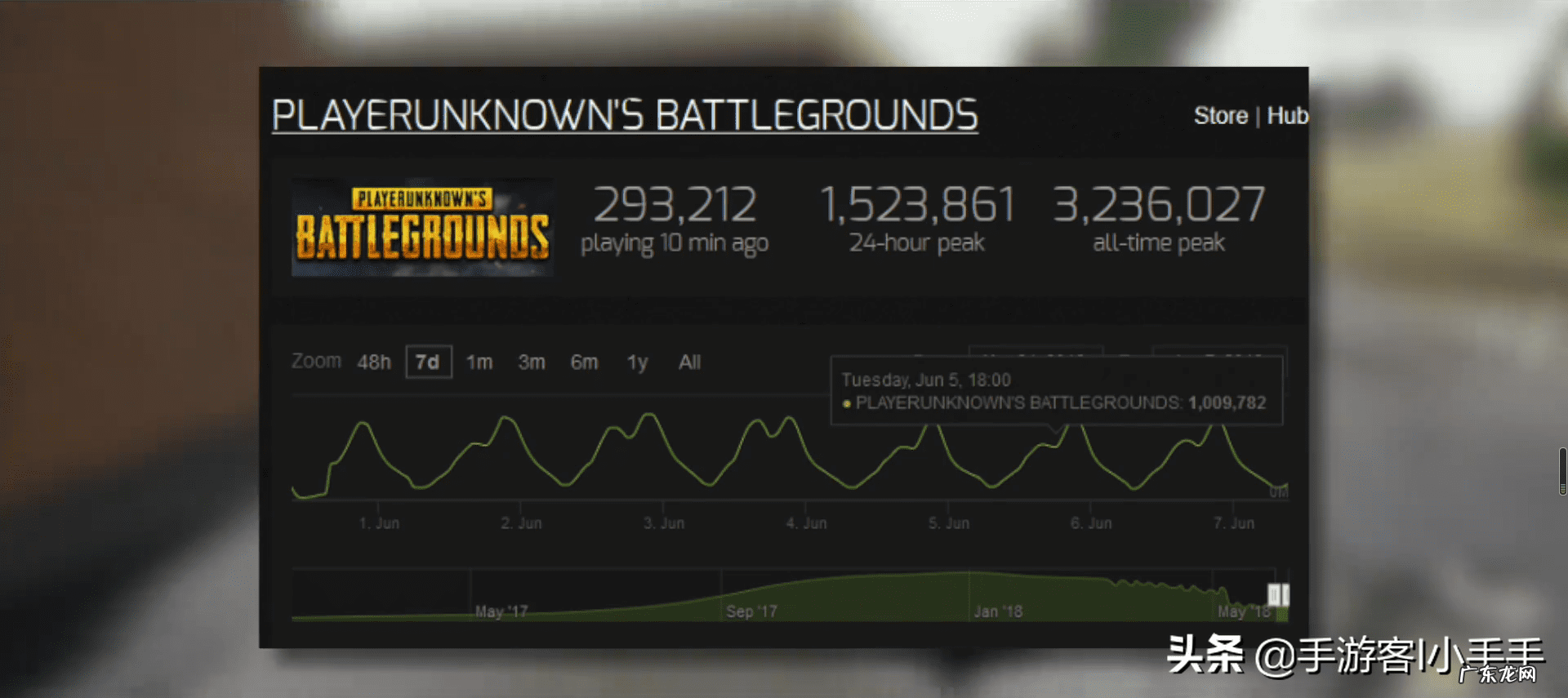 现在哪个网游人气最高 最新人气网游排行榜