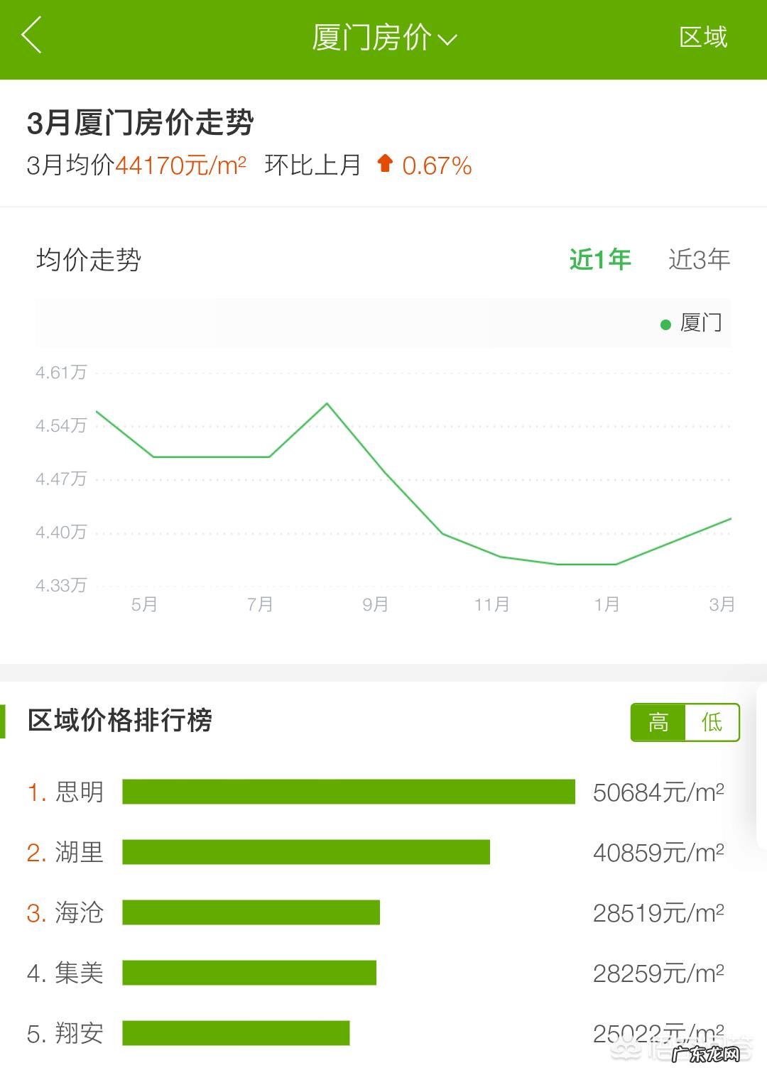 月薪多少最幸福,离你有多远?