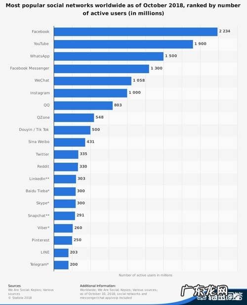 全球市值最高的亚马逊传出要退出中国市场,你怎么看?
