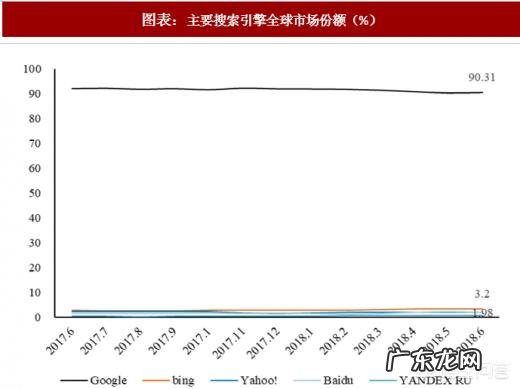 全球市值最高的亚马逊传出要退出中国市场,你怎么看?