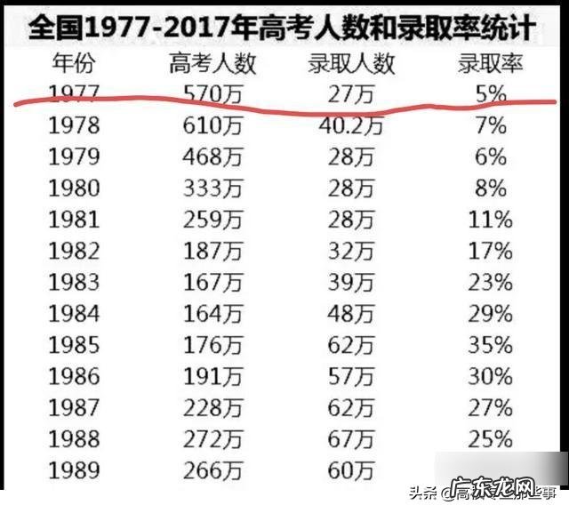 今年考研人数突破300万,你怎么看?学历含金量高了还是低了?