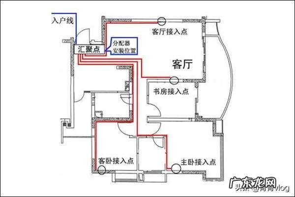 你觉得毛坯房装修步骤第一步是什么?为什么?