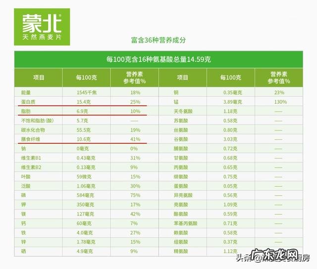最近在减肥，听别人说多喝蜂蜜有助于减肥，它这么甜是真的能减肥吗？