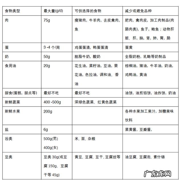 血脂高的人哪些食物不能吃？饮食如何降血脂？