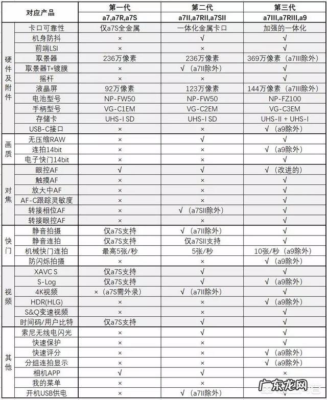 你认为目前性价比最高的全画幅单反相机是哪几款?都有什么优缺点?