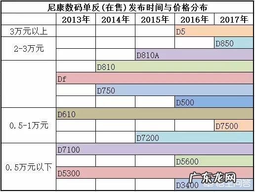 你认为目前性价比最高的全画幅单反相机是哪几款?都有什么优缺点?