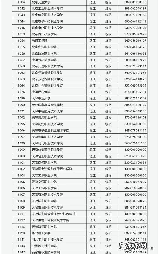 200多分的大专和490分以上的大专有什么区别?