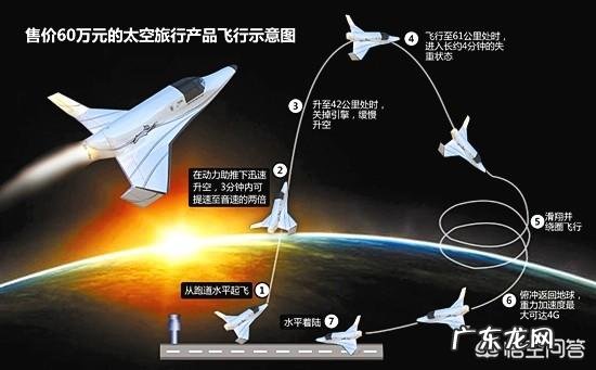 太空旅游什么时候可以实现?