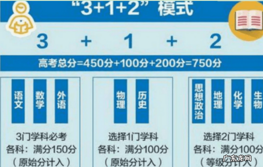 教育部出台的高考新规 高考新方案2022
