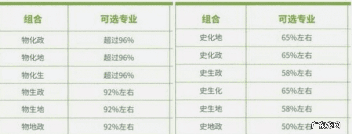 教育部出台的高考新规 高考新方案2022