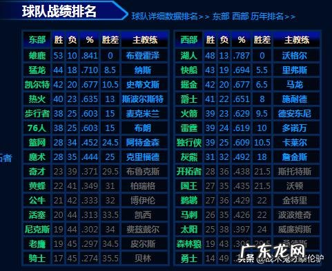 篮网与主教练阿特金森分道扬镳,你有什么想说的?