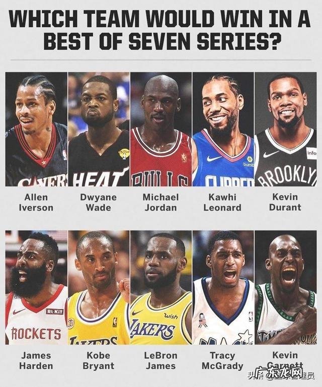 韦德发问:我+乔丹+艾+卡+杜VS詹+科+哈+麦+KG,打七场,谁会赢? ?