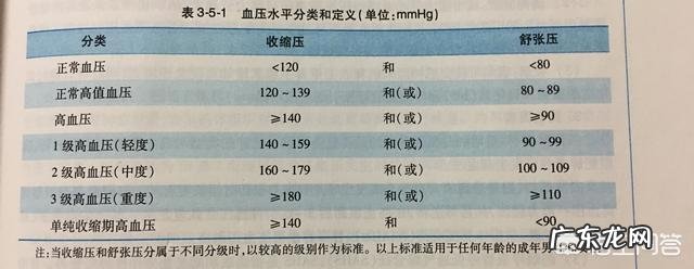 老年人血压多高就可以诊断高血压?其血压控制目标是多少?