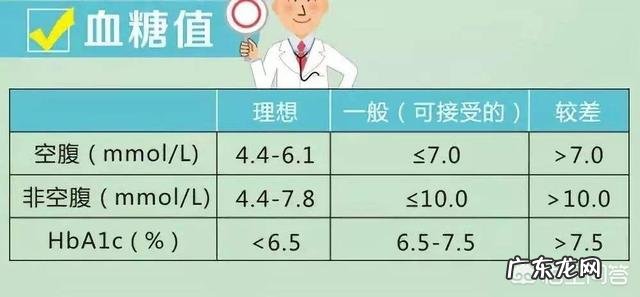 为什么血糖5.2就有低血糖的表现?