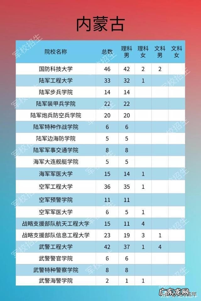 2020年军校录取分数线多少 军校排名和录取分数线2020考军校要多少分最低