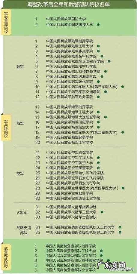 2020年军校录取分数线多少 军校排名和录取分数线2020考军校要多少分最低