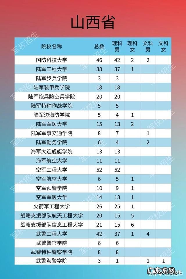 2020年军校录取分数线多少 军校排名和录取分数线2020考军校要多少分最低