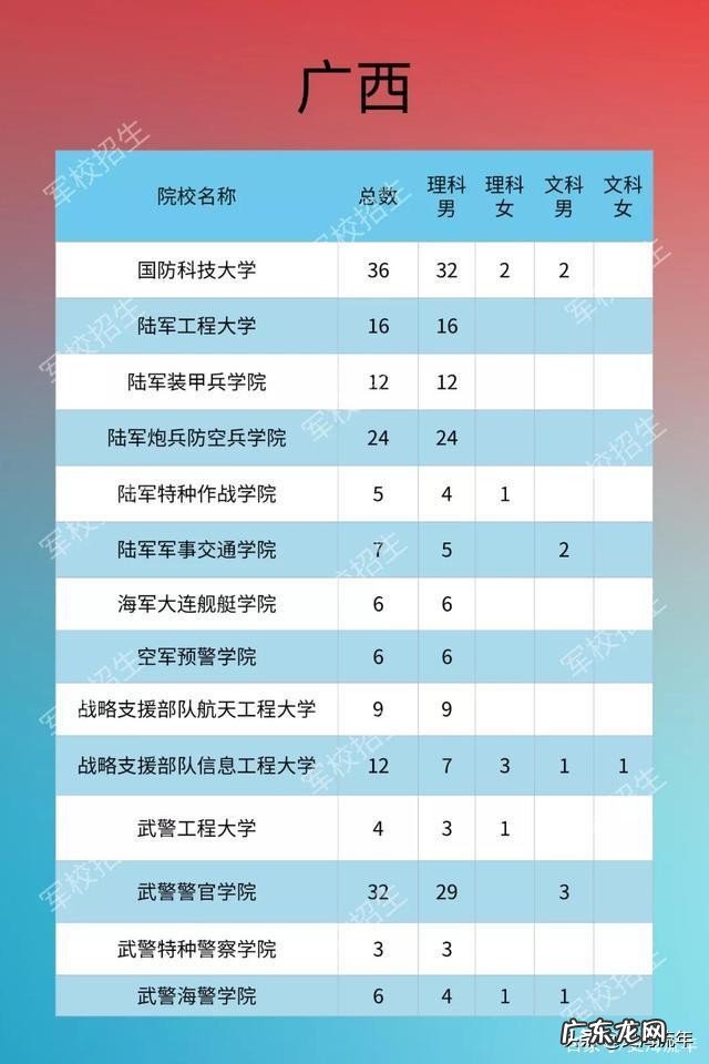 2020年军校录取分数线多少 军校排名和录取分数线2020考军校要多少分最低