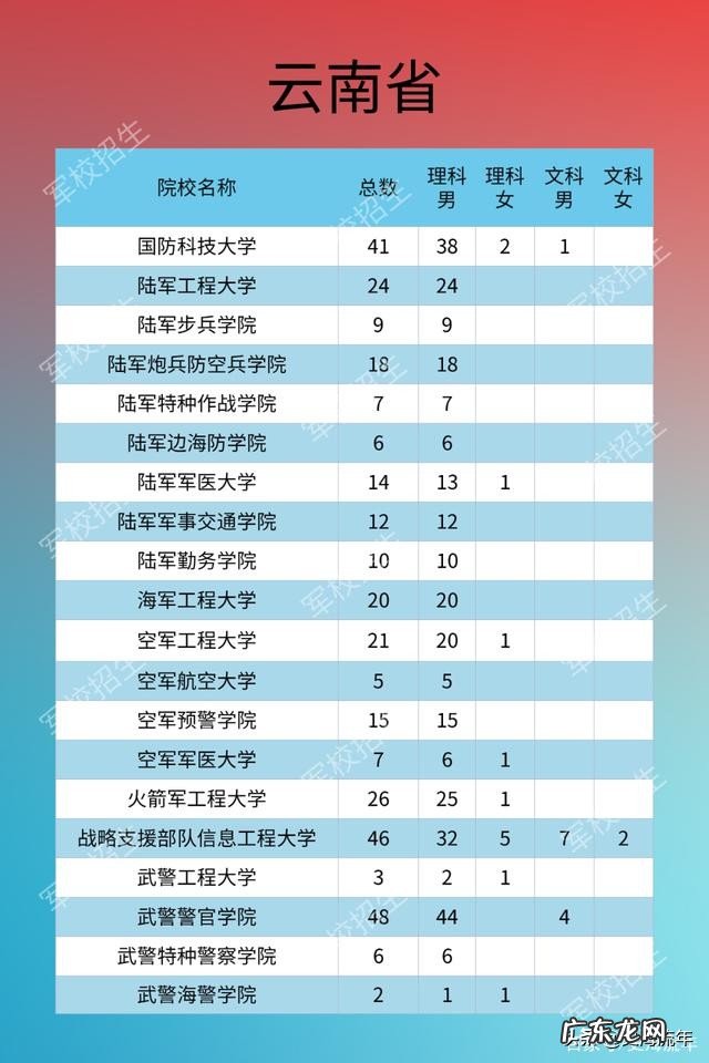2020年军校录取分数线多少 军校排名和录取分数线2020考军校要多少分最低