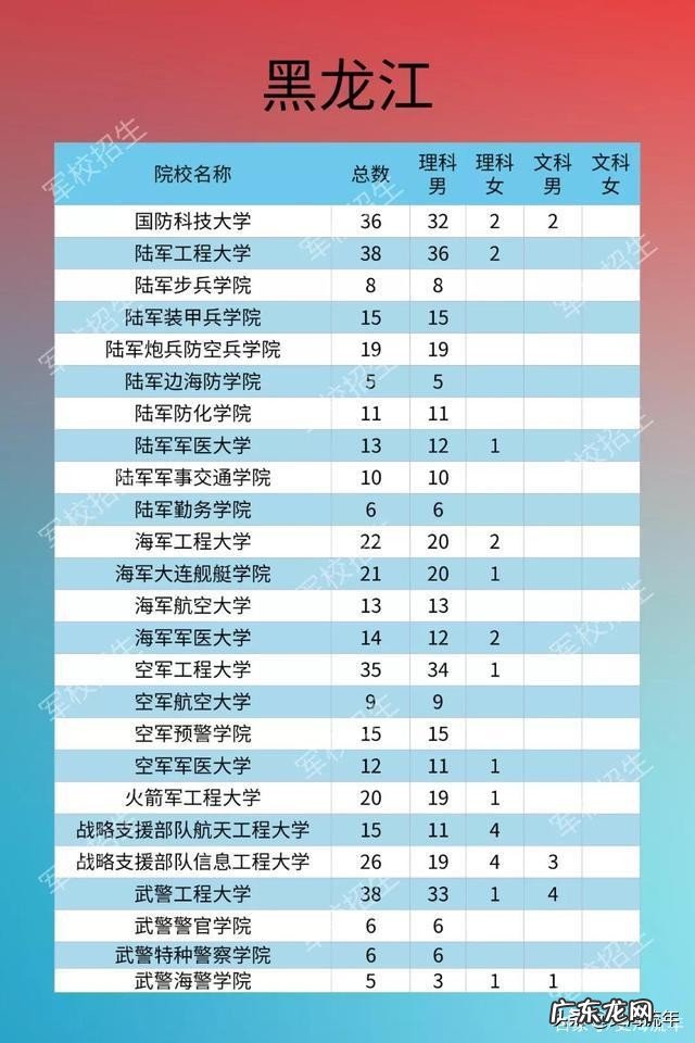 2020年军校录取分数线多少 军校排名和录取分数线2020考军校要多少分最低