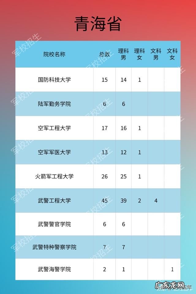 2020年军校录取分数线多少 军校排名和录取分数线2020考军校要多少分最低