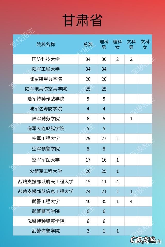 2020年军校录取分数线多少 军校排名和录取分数线2020考军校要多少分最低