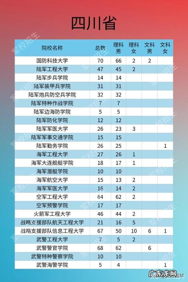 2020年军校录取分数线多少 军校排名和录取分数线2020考军校要多少分最低
