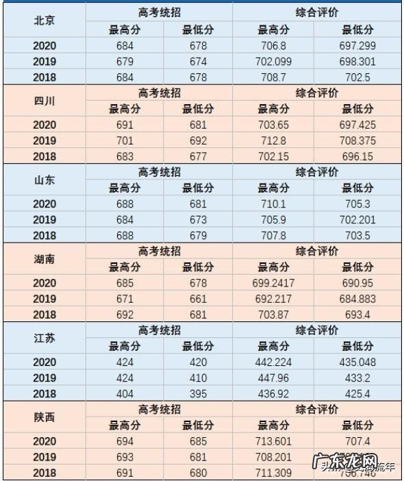 2020年军校录取分数线多少 军校排名和录取分数线2020考军校要多少分最低
