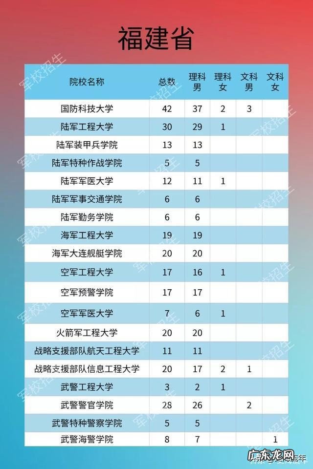 2020年军校录取分数线多少 军校排名和录取分数线2020考军校要多少分最低