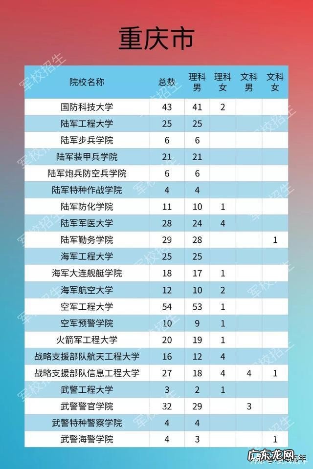 2020年军校录取分数线多少 军校排名和录取分数线2020考军校要多少分最低