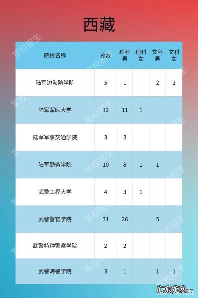 2020年军校录取分数线多少 军校排名和录取分数线2020考军校要多少分最低