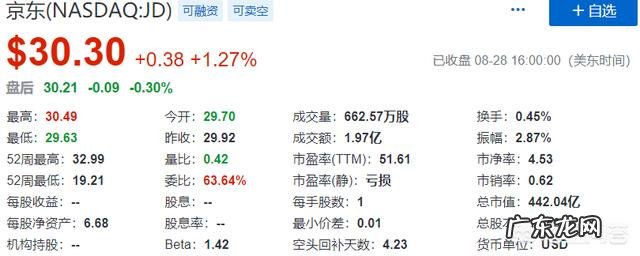 阿里拼多多京东 电商三大平台猫拼狗大战，你更看好谁？为什么？