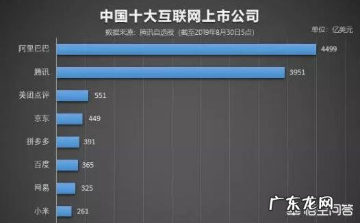 阿里拼多多京东 电商三大平台猫拼狗大战，你更看好谁？为什么？