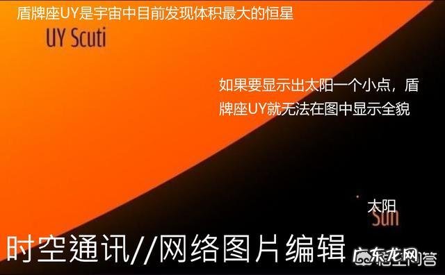 宇宙体积最大的盾牌座UY有多大?