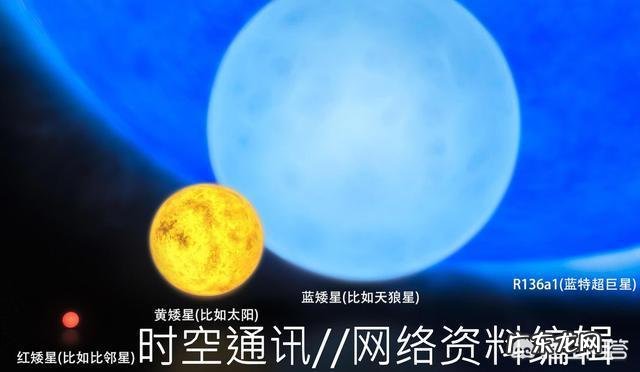 宇宙体积最大的盾牌座UY有多大？