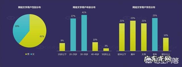 如何评价如今的网络文学？网络文学对传统文学有何影响？