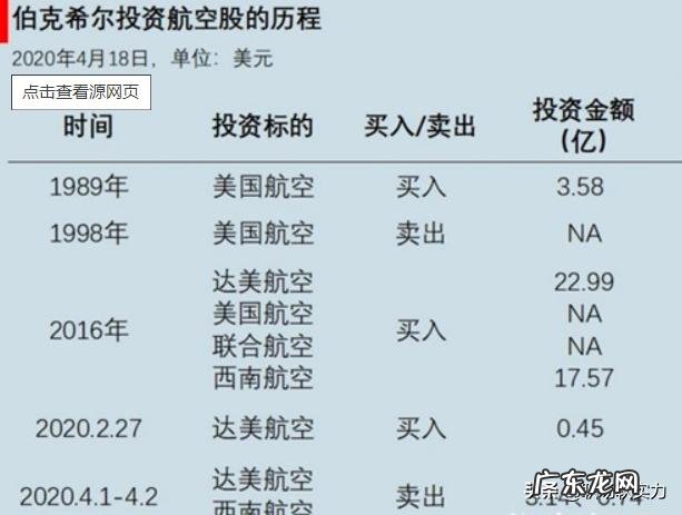 巴菲特被投资界成为股神，但是这次他重仓航空股亏了，大家怎么看待股市？