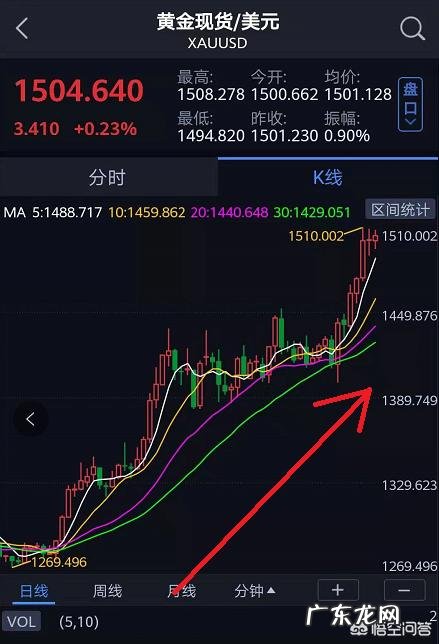 今年黄金大牛市,这个时候把黄金首饰卖了,等跌了再买回来,这样的想法如何?