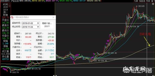 今年黄金大牛市,这个时候把黄金首饰卖了,等跌了再买回来,这样的想法如何?