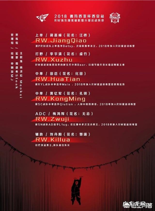 RW战队新队员ID名字全部为武侠小说主人公，网友调侃“交版权费了吗”，你怎么看？