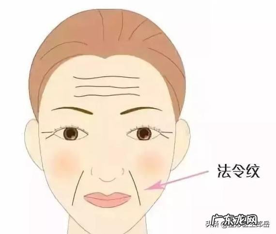 我才二十多岁,脸上就开始有很深的法令纹了,我该怎么办?