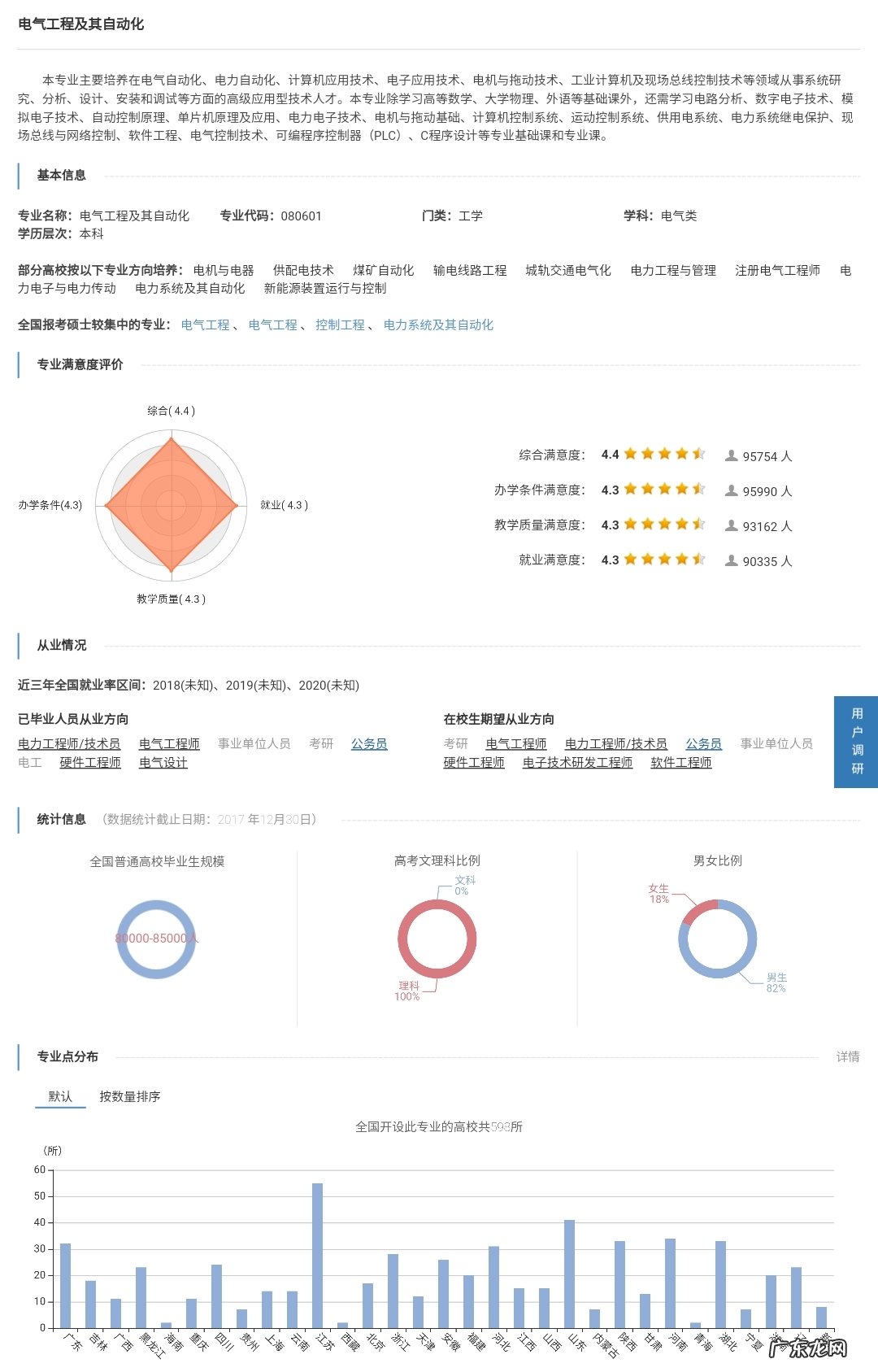 高考报考有哪些专业可供选择 高考选专业怎么选