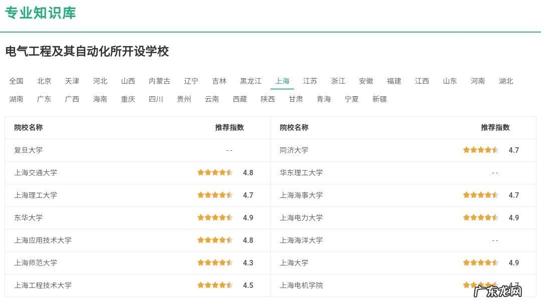 高考报考有哪些专业可供选择 高考选专业怎么选