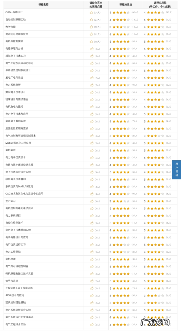 高考报考有哪些专业可供选择 高考选专业怎么选