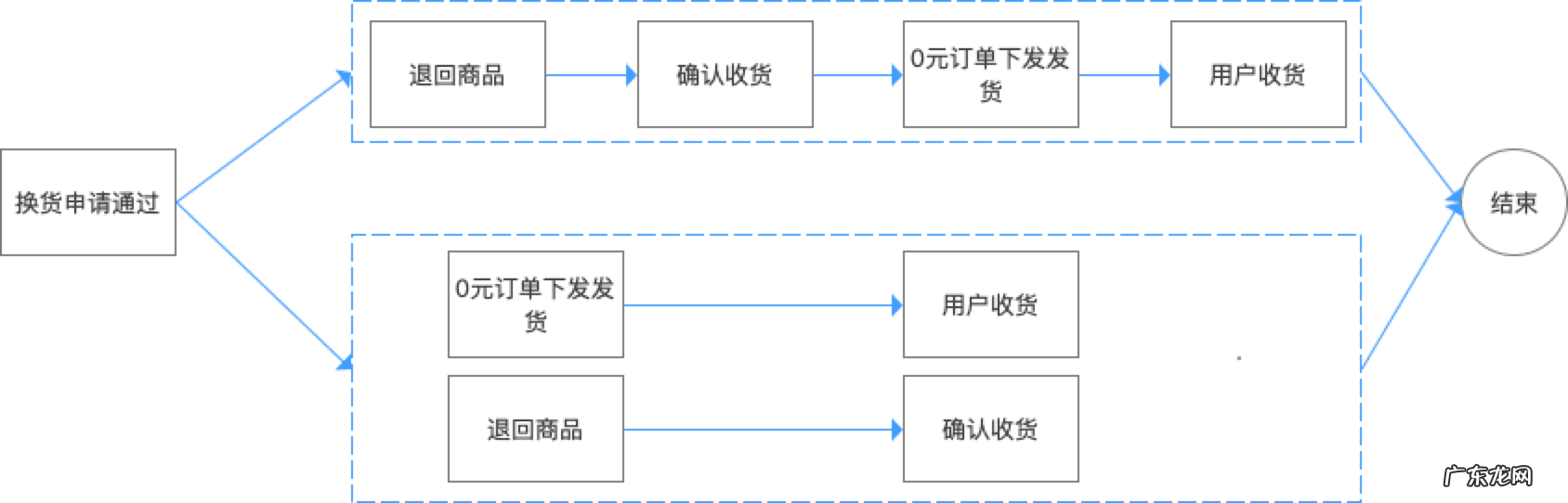 淘宝怎么拆单付款 淘宝拆分订单
