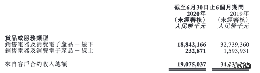 苏宁易购和京东的区别 苏宁易购和京东是一家吗