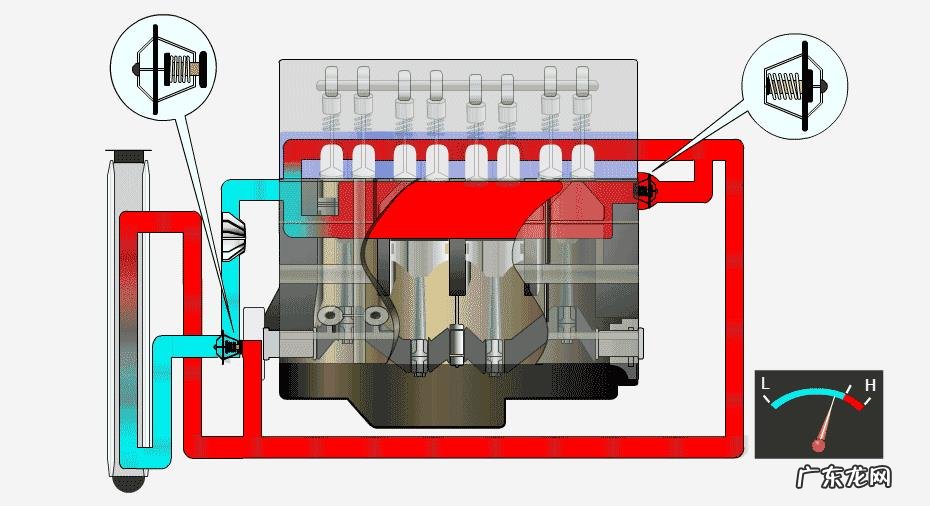 汽车暖风是怎么工作的？