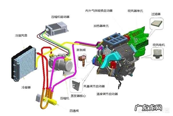 汽车暖风是怎么工作的？